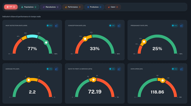 CowTech GO Mobile View